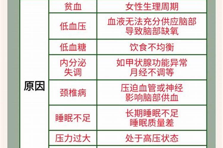 八大常见功效的八大常见原因