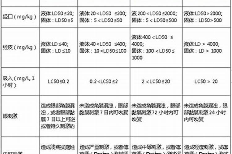 田野守护者：洞悉农药毒性的科学之眼