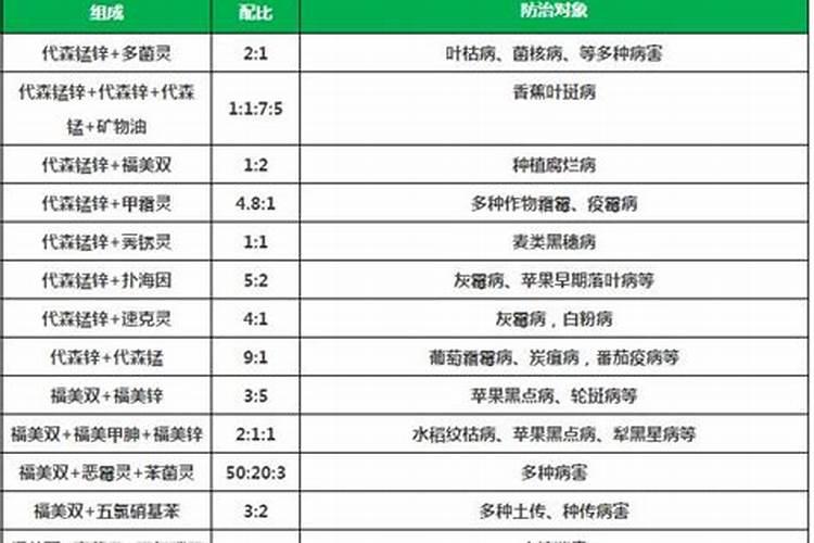 农药混配的艺术：解锁高效植保的秘诀