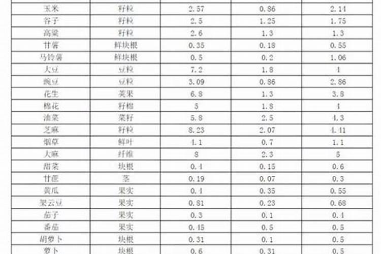 施肥,打药的量怎么算