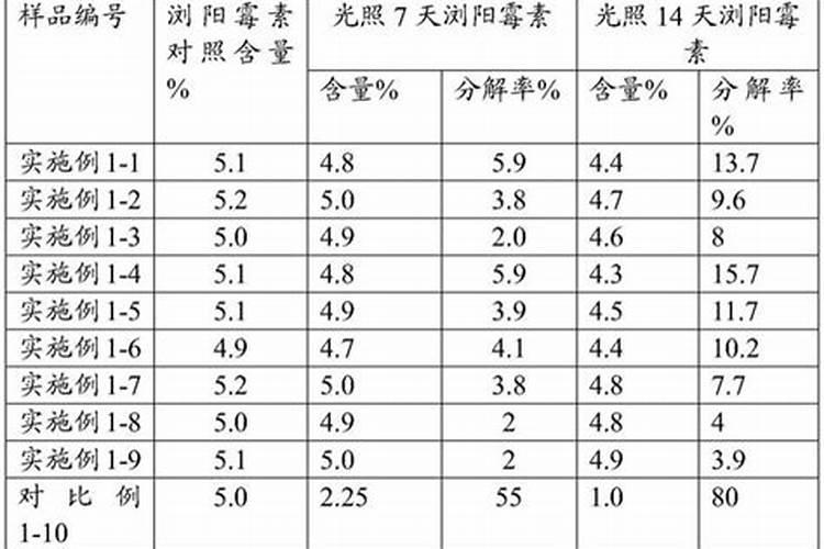 浏阳霉素的制备或来源