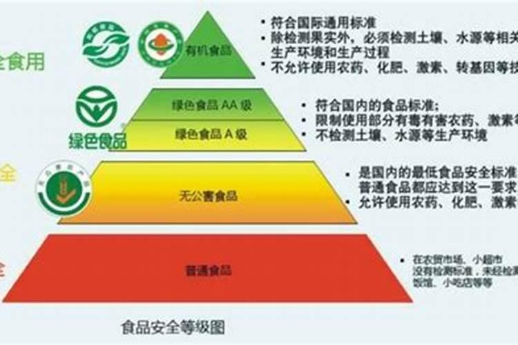A级绿色食品辣椒生产资料农药类产品有哪些？