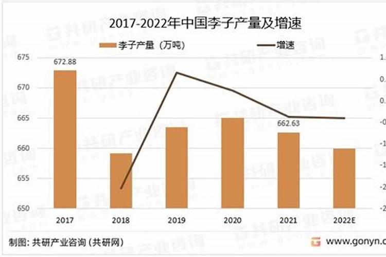 李子亩产量与市场行情：种植者的经济指南