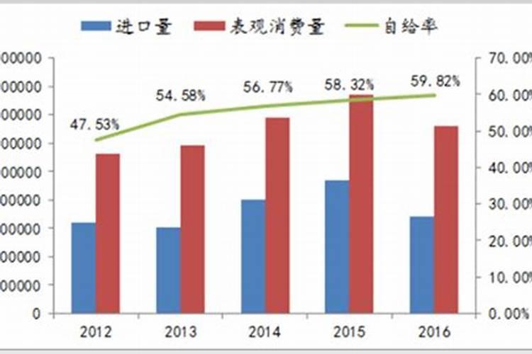 怎样缓解我国钾肥生产供不应求的矛盾