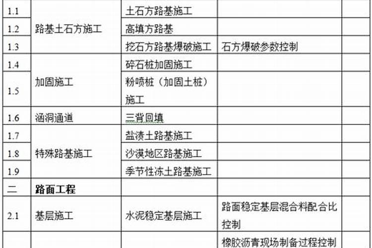 需要路、桥、隧道的特殊过程和关键工序
