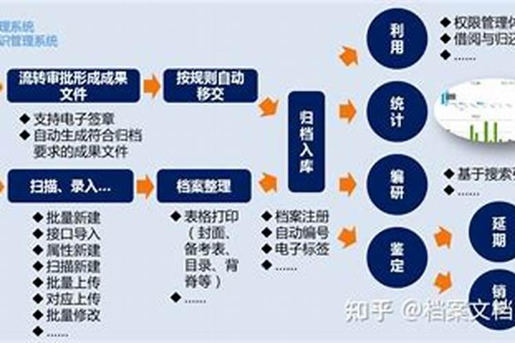 绿色食品档案管理包括哪些文件和资料？