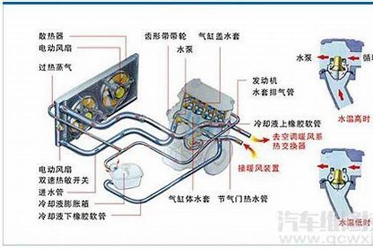 汽车水箱开锅是什么原因？怎么处理？