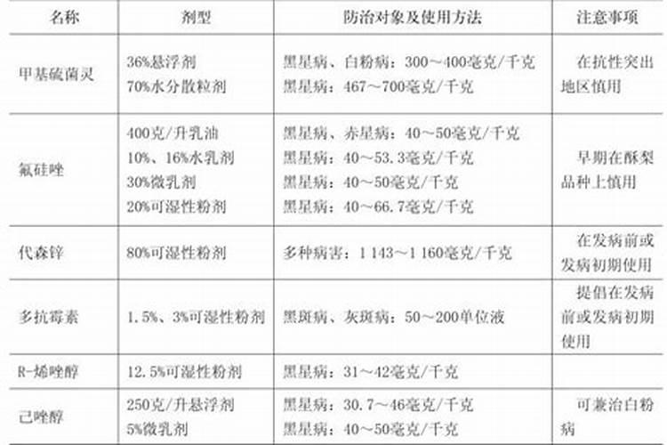 乳油农药注意事项
