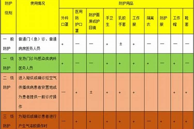 如何进行施药人员的选择和个人防护？