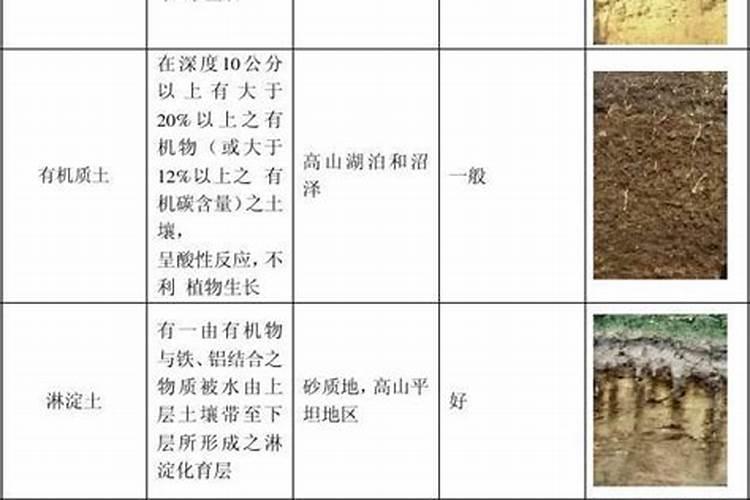 不同质地的土壤特点及施肥方法？