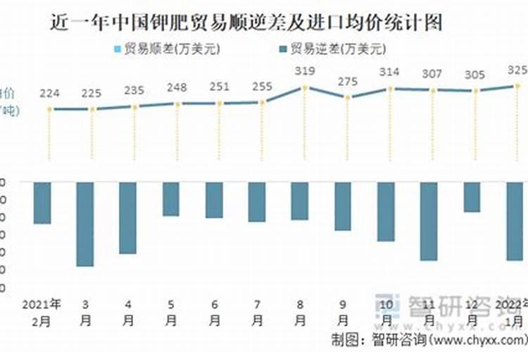安徽钾肥需求量多少吨合适呢？