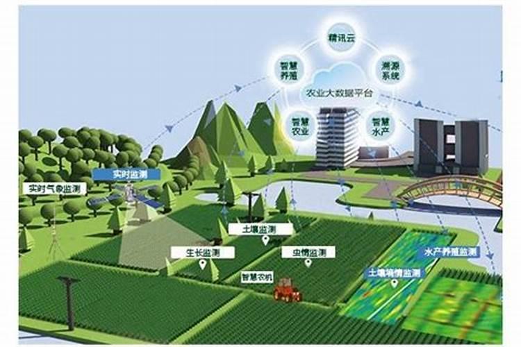 智慧农业：如何精准选用“对口？
