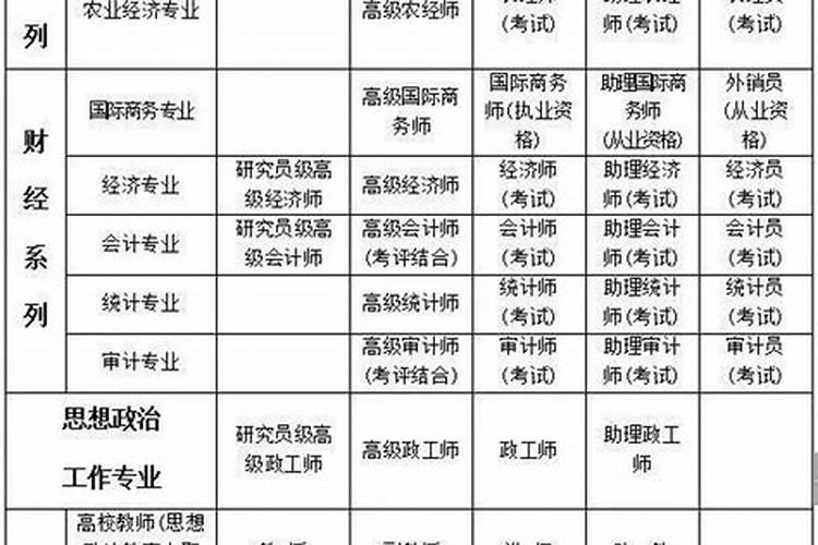 钾肥生产的技术资格有哪些？