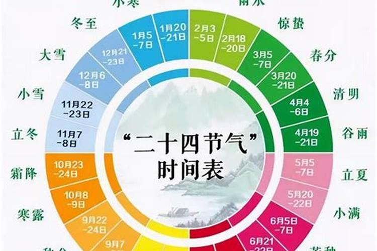 中国农历的二十四节气