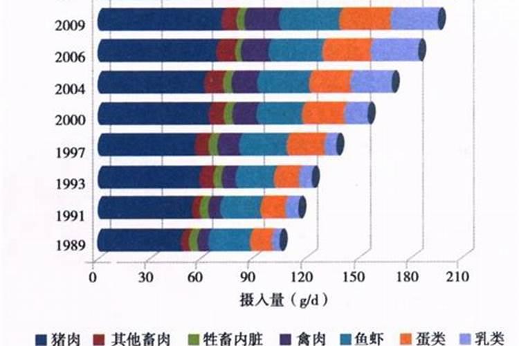 有机蛋白与植物蛋白有什么区别