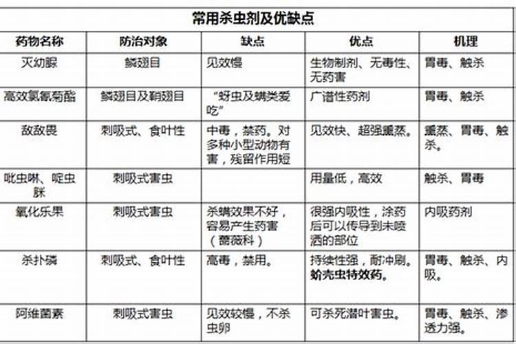 生物农药防虫用法用量