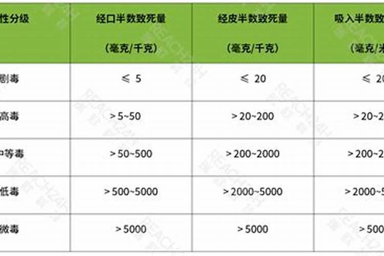 智慧选药：基于农药毒性的合理选择指南
