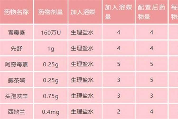 掌握精确：合理稀释药液的科学之道