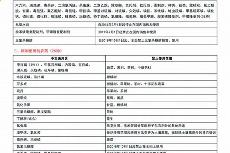 守护绿色田野：国家明令禁止的农药一览