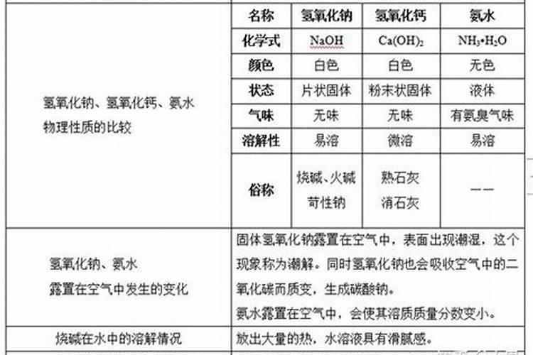 盐酸盐有哪些作用？