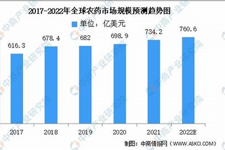 农药市场洞察：几大杀虫剂动态与未来趋势分析？