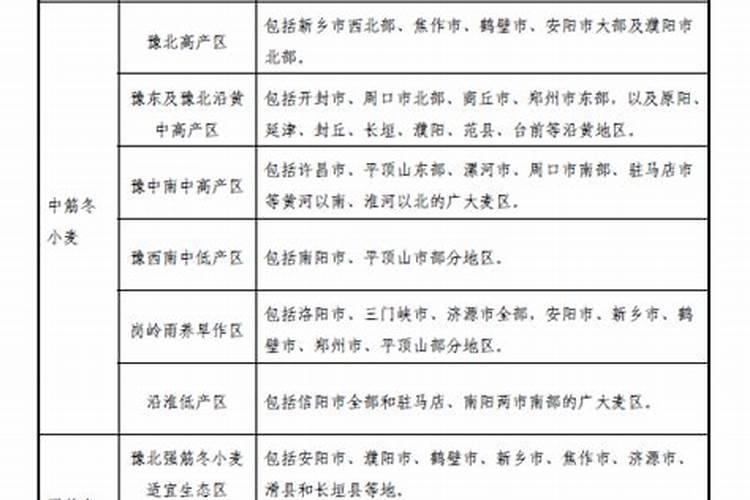 冬小麦科学施肥技术指导意见：确保高产与环境双赢