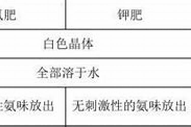 怎么鉴别化肥的好与差？真与假？现在市面假化肥多,麻烦专家给推荐几种鉴别。
