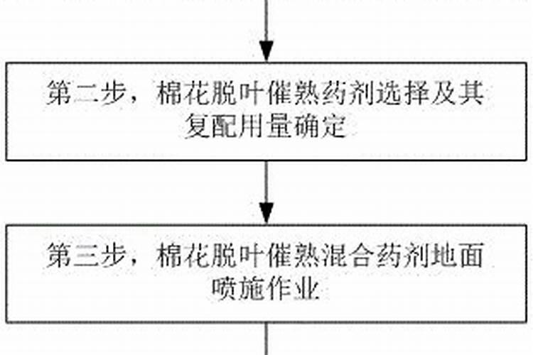 催熟药剂的正确使用方法介绍？