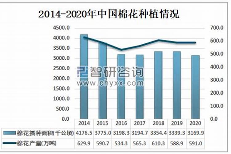 棉花产量构成因素有哪些，棉花产量由哪些因素构成？