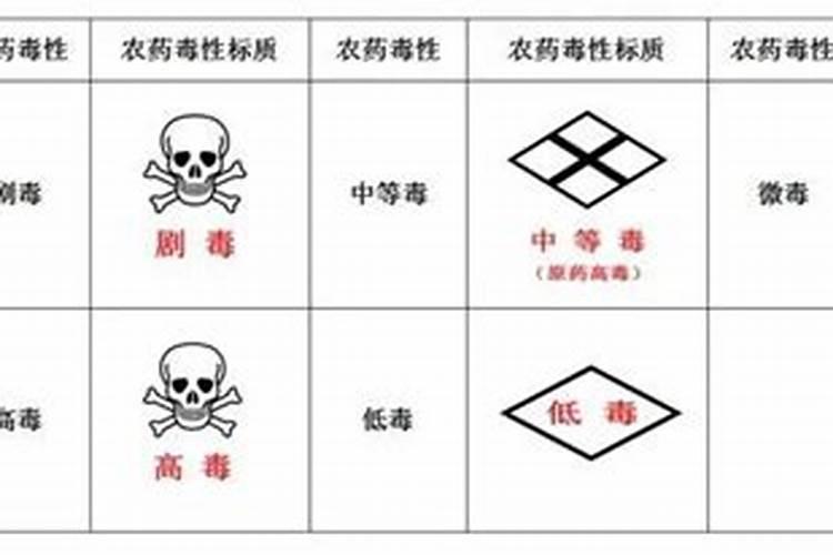农药毒性农药毒性标准划分