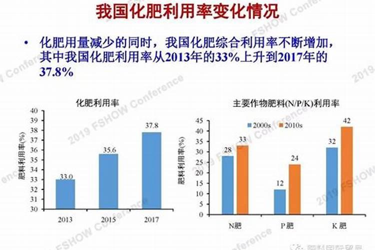 化肥用量的多少,与产量关系到底大不大？