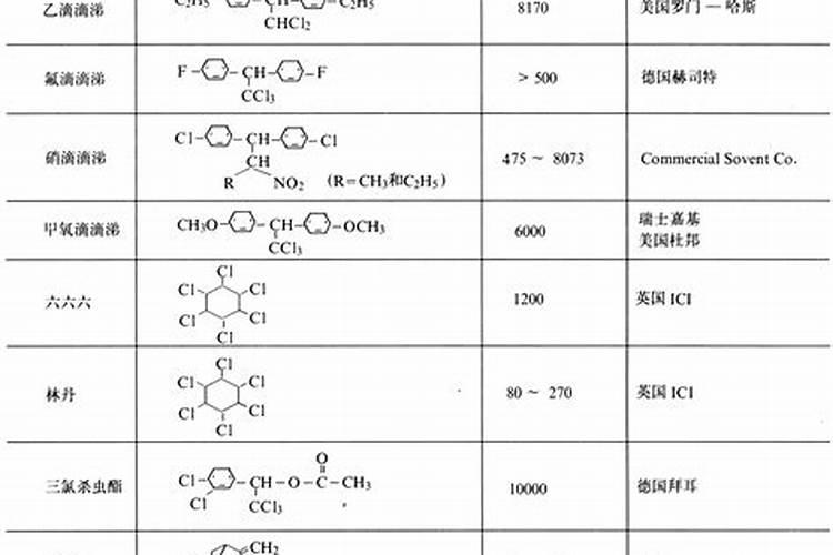 有机氯杀虫剂中毒治疗说明