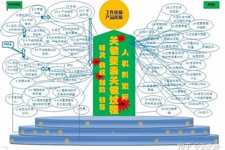 如何加强蔬菜生产质量的管理措施浅析