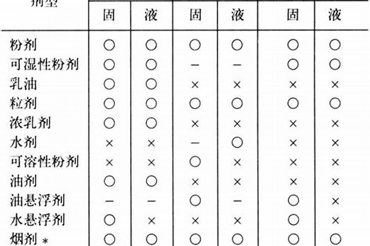 农药剂型选择的智慧：科学决策与环保并重