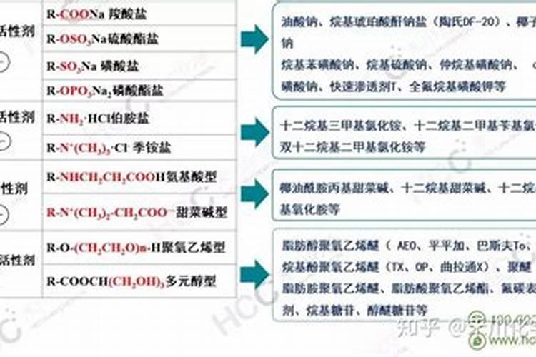 表面活性剂有哪些重要的性质