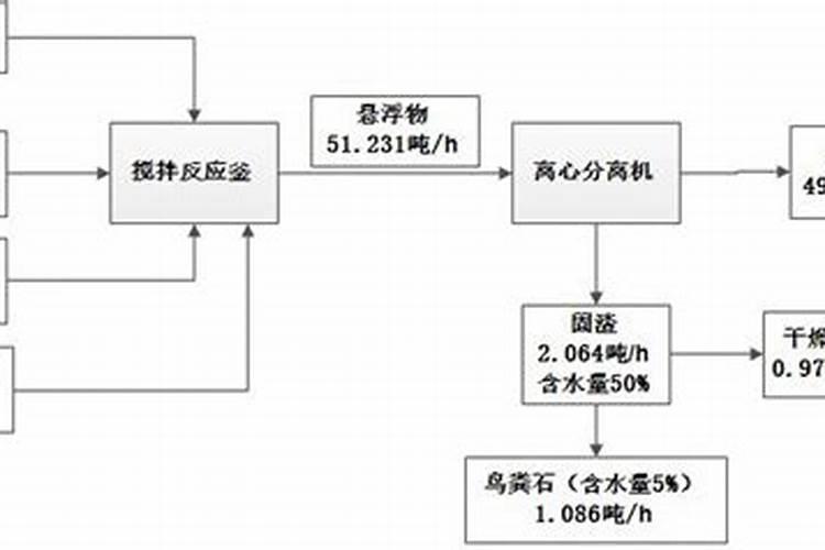 硝酸磷肥的生产方法有哪些？
