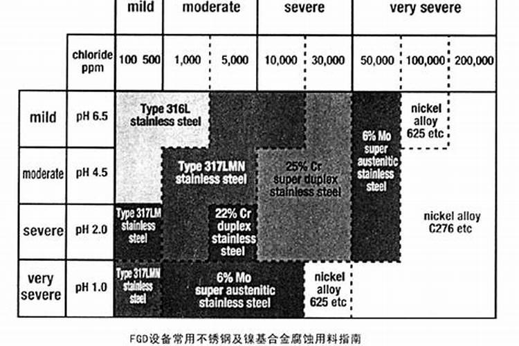 1ppm等于百分之多少？
