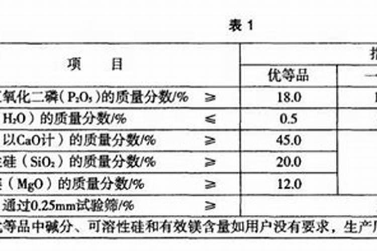 2025糖醇钙钙镁磷肥的主要成分比例是