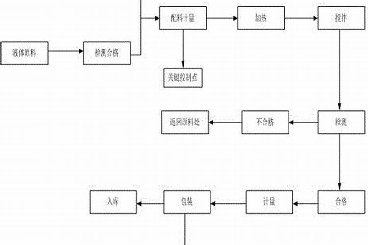 2025水溶肥工厂加工流程