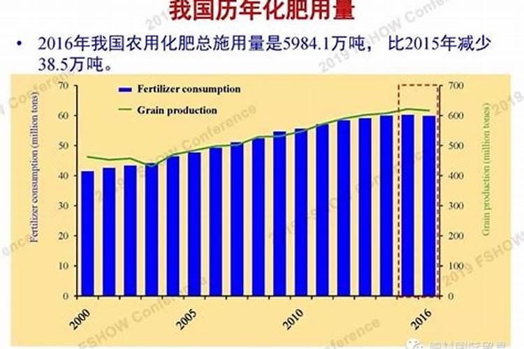 应用生物肥料的产量是多少？