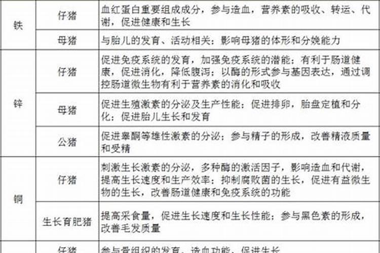 耒阳微量元素肥料的作用和功效