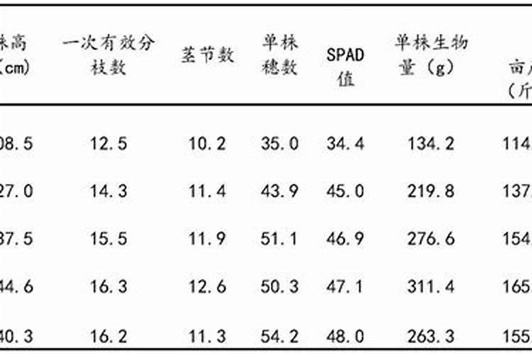 紫苏复混肥料是化肥吗东方？