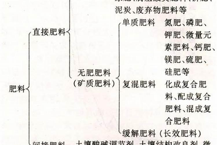 生物肥料主要成分是哪些？