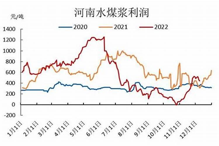 2025尿素生产厂家有几个常州？