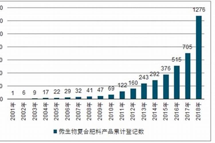 曲靖2025微生物肥料应用前景如何？