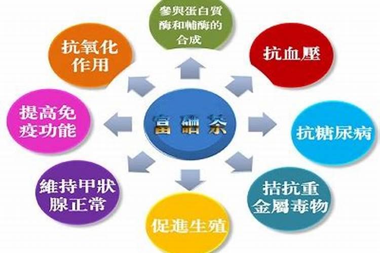 富硒肥料的作用与功效龙海