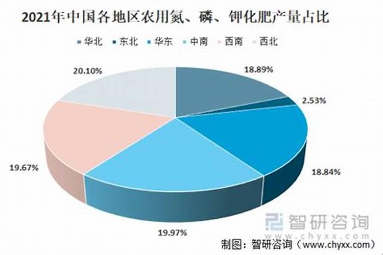 全国化肥生产厂家主要在哪个省市？