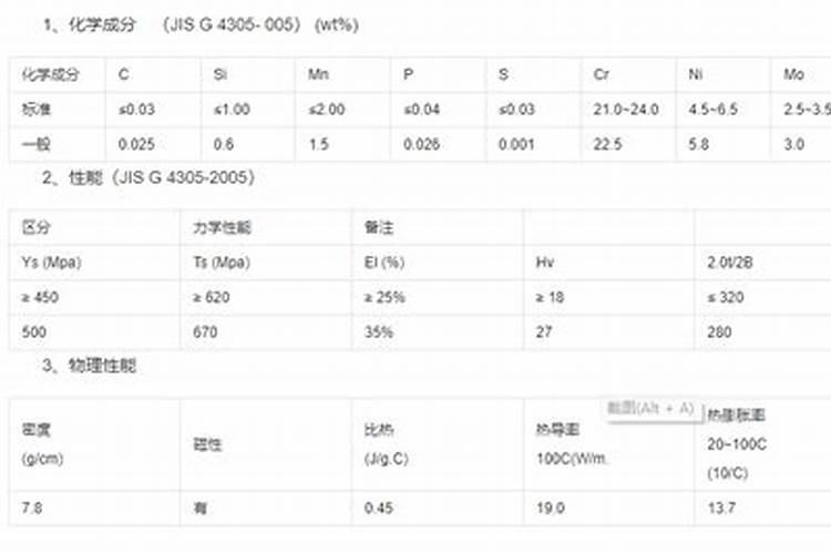 2205双相不锈钢车削应该用什么品牌和型号刀具,切削用量该如何选择？