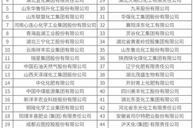 南方化肥生产厂家排名榜单前十名
