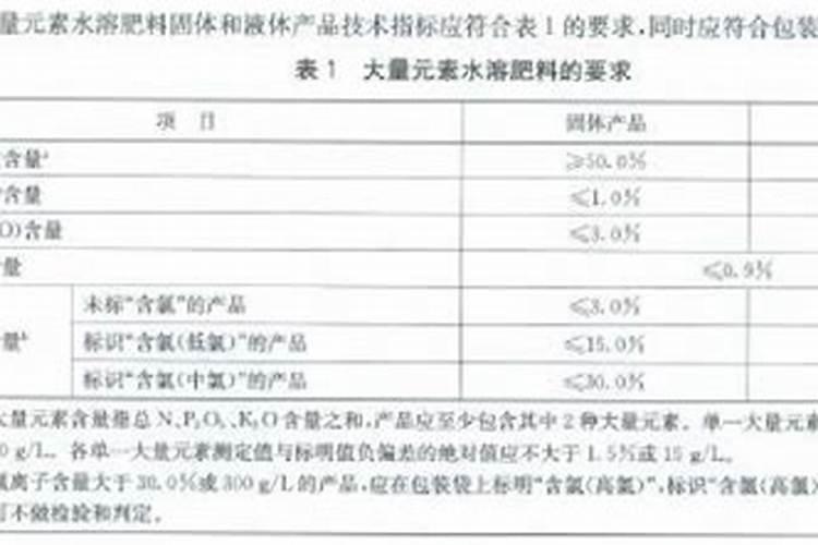 有机水溶肥料执行标准